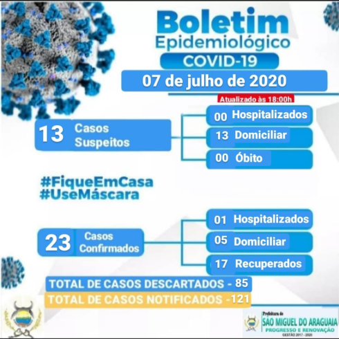 Boletim Epidemiológico do dia 07/07/2020