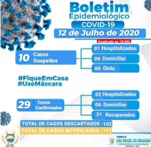 Boletim Epidemiológico do dia 12/07/2020