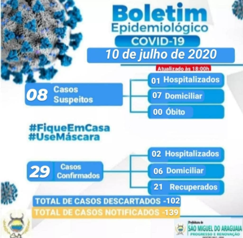 Boletim Epidemiológico do dia 10/07/2020