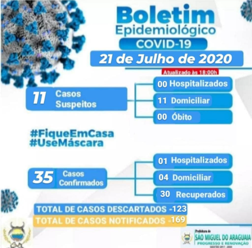Boletim Epidemiológico do dia 21/07/2020