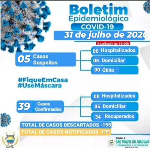 Boletim Epidemiológico do dia 31/07/2020