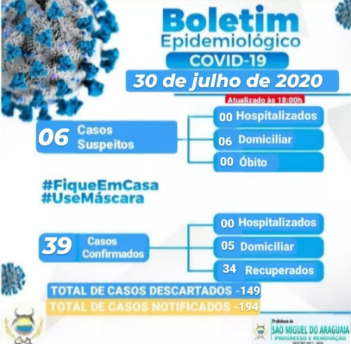 Boletim Epidemiológico do dia 30/07/2020