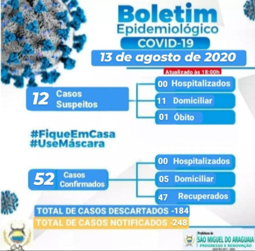 Boletim Epidemiológico do dia 13/08/2020