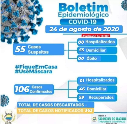 Boletim Epidemiológico do dia 24/08/2020