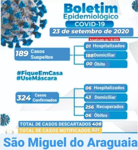 Boletim Epidemiológico do dia 23/09/2020