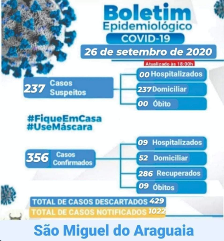 Boletim Epidemiológico do dia 26/09/2020