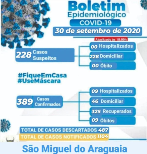 Boletim Epidemiológico do dia 30/09/2020