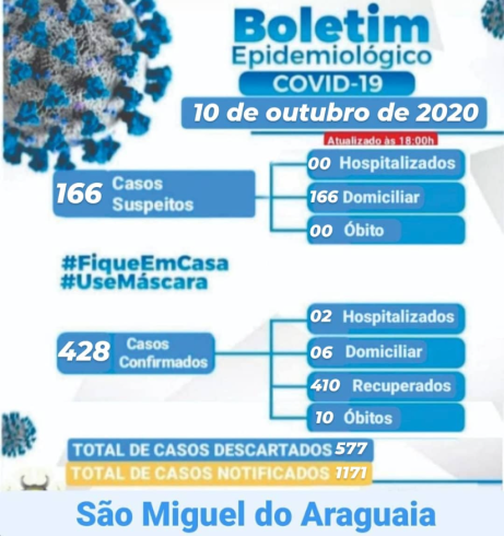 Boletim Epidemiológico do dia 10/10/2020
