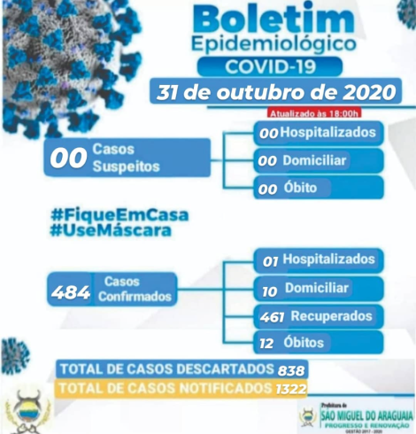 Boletim Epidemiológico do dia 31/10/2020