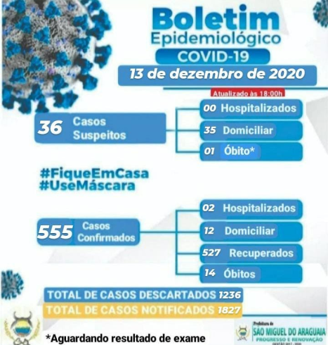 Boletim Epidemiológico do dia 13/12/2020