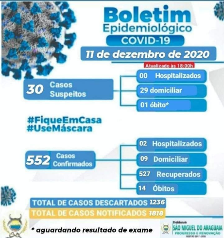 Boletim Epidemiológico do dia 11/12/2020