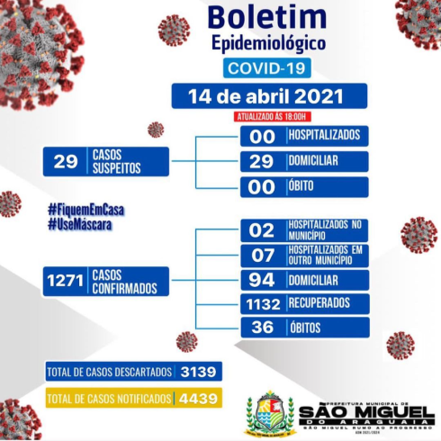 Boletim Epidemiológico do dia 14/04/2021