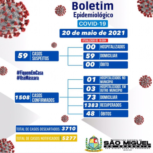 Boletim Epidemiológico do dia 20/05/2021