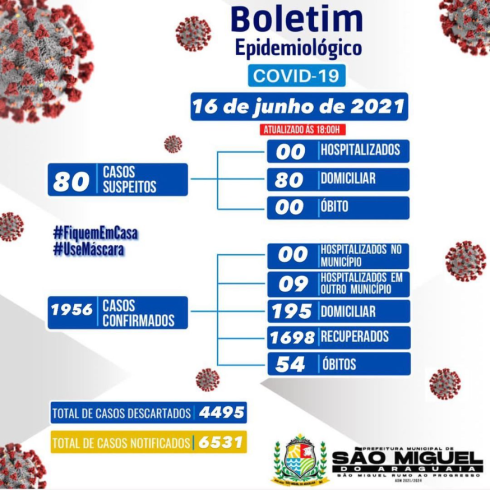 Boletim Epidemiológico do dia 16/06/2021