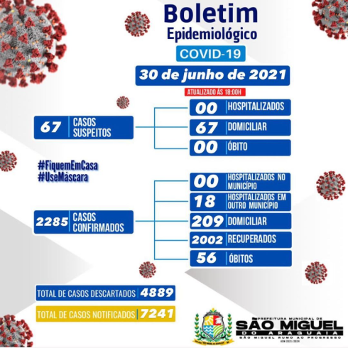 Boletim Epidemiológico do dia 30/06/2021