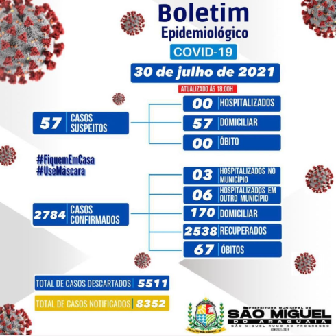 Boletim Epidemiológico do dia 30/07/2021