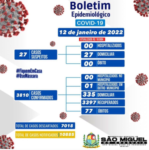 Boletim Epidemiológico do dia 12/01/2022