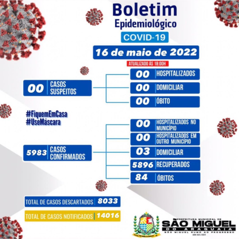 Boletim Epidemiológico do dia 16/05/2022