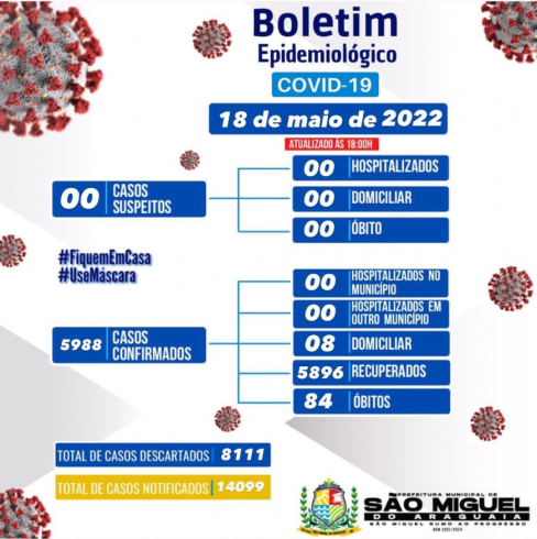 Boletim Epidemiológico do dia 18/05/2022