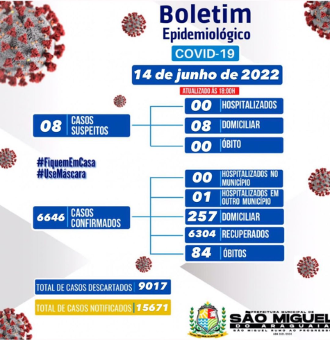 Boletim Epidemiológico do dia 14/06/2022
