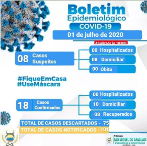 Boletim Epidemiológico do dia 01/07/2020