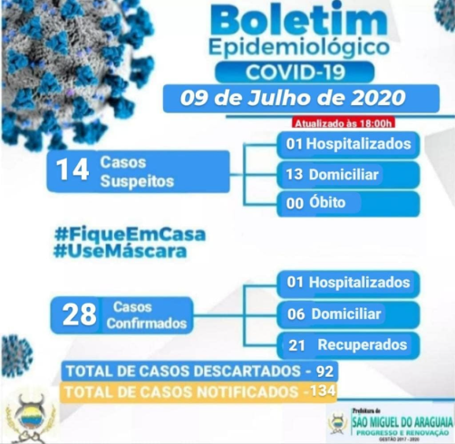 Boletim Epidemiológico do dia 09/07/2020