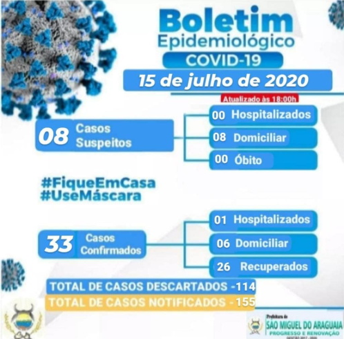 Boletim Epidemiológico do dia 15/07/2020