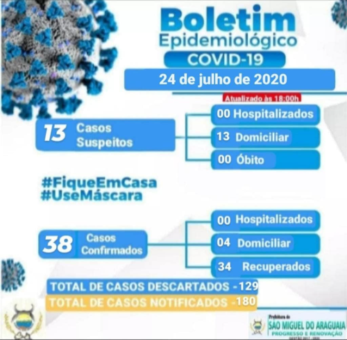 Boletim Epidemiológico do dia 24/07/2020