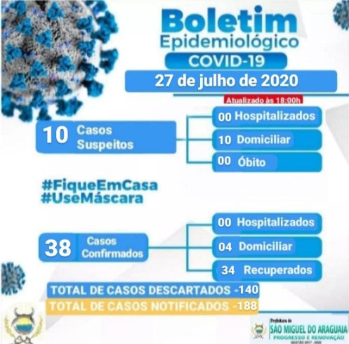 Boletim Epidemiológico do dia 27/07/2020