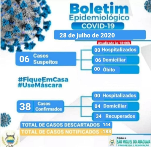 Boletim Epidemiológico do dia 28/07/2020