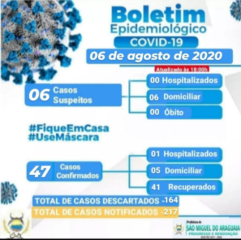 Boletim Epidemiológico do dia 06/08/2020