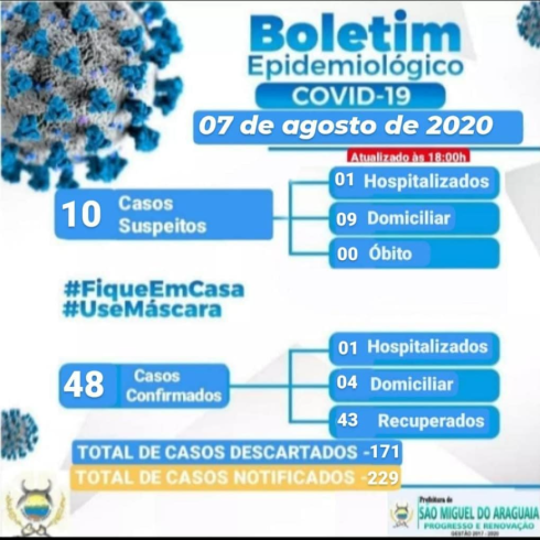 Boletim Epidemiológico do dia 07/08/2020