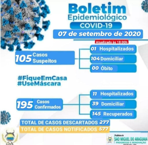 Boletim Epidemiológico do dia 07/09/2020