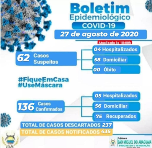 Boletim Epidemiológico do dia 27/08/2020