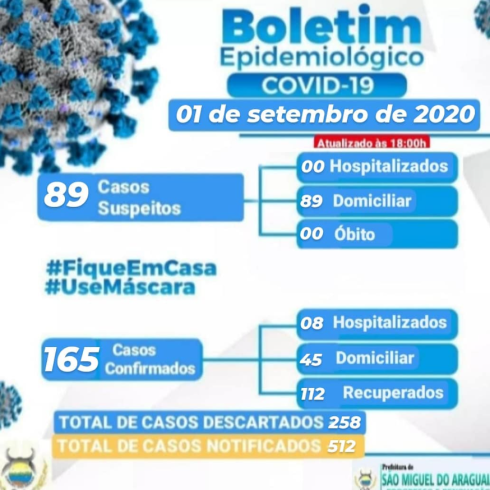 Boletim Epidemiológico do dia 01/09/2020