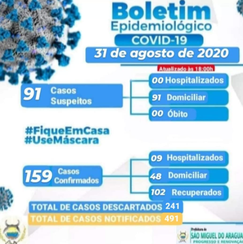 Boletim Epidemiológico do dia 31/08/2020