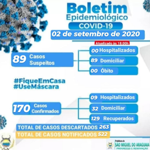 Boletim Epidemiológico do dia 02/09/2020