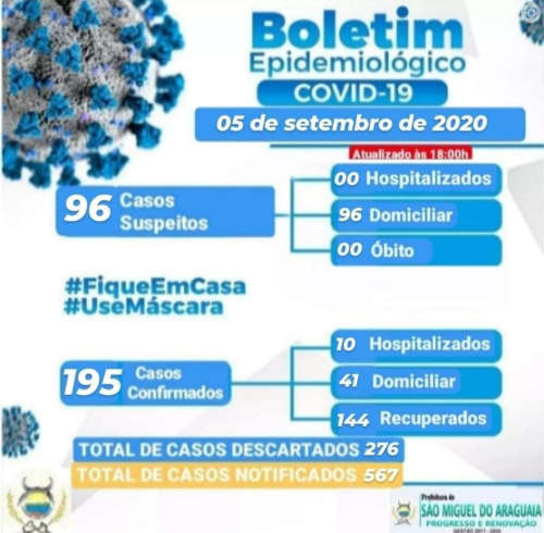 Boletim Epidemiológico do dia 05/09/2020