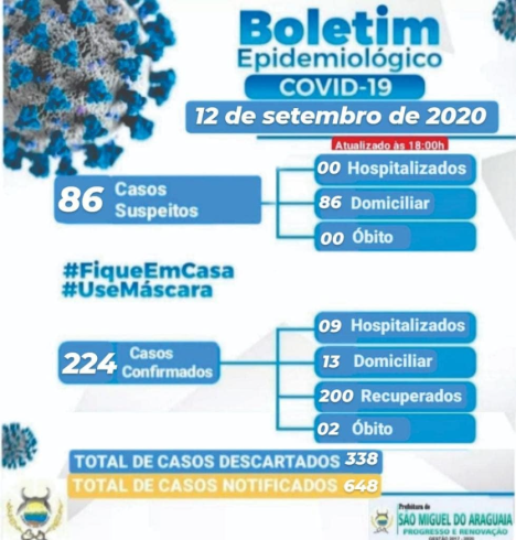 Boletim Epidemiológico do dia 12/09/2020