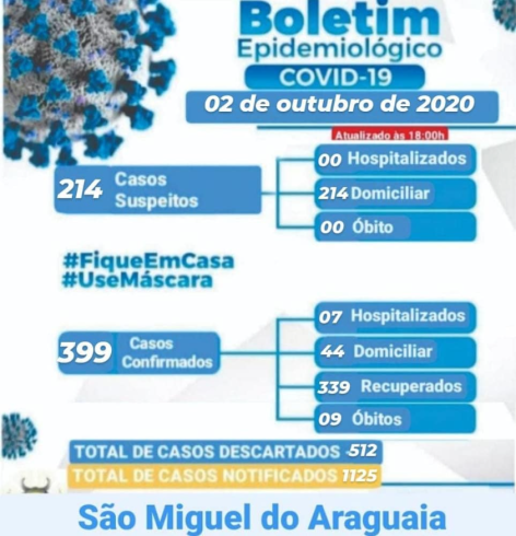 Boletim Epidemiológico do dia 02/10/2020