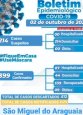 Boletim Epidemiológico do dia 02/10/2020