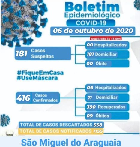 Boletim Epidemiológico do dia 06/10/2020