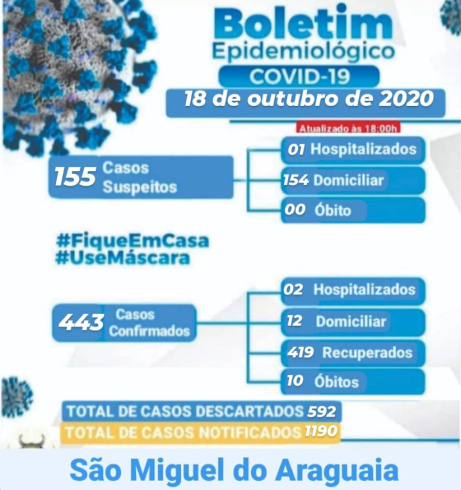 Boletim Epidemiológico do dia 18/10/2020