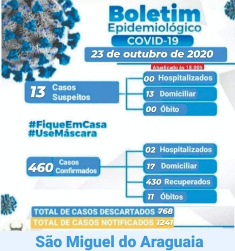 Boletim Epidemiológico do dia 23/10/2020