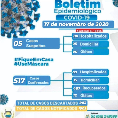 Boletim Epidemiológico do dia 17/11/2020