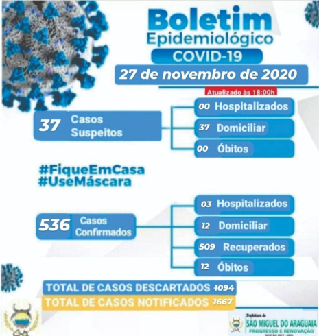 Boletim Epidemiológico do dia 27/11/2020