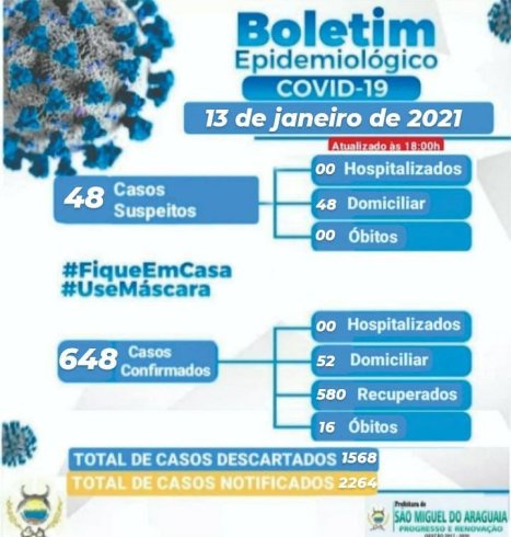 Boletim Epidemiológico do dia 13/01/2021