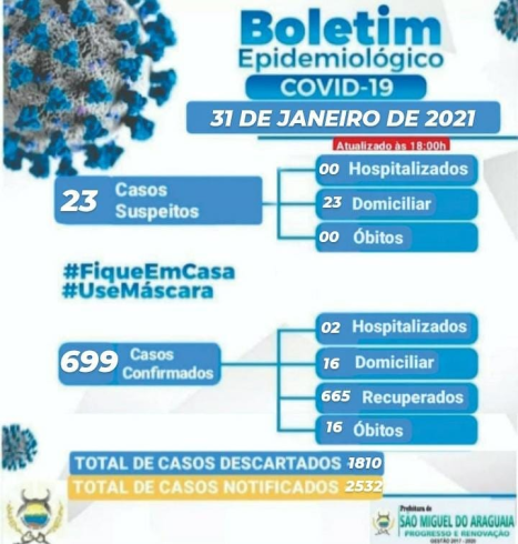 Boletim Epidemiológico do dia 31/01/2021