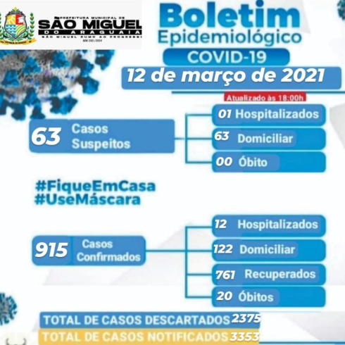 Boletim Epidemiológico do dia 13/03/2021