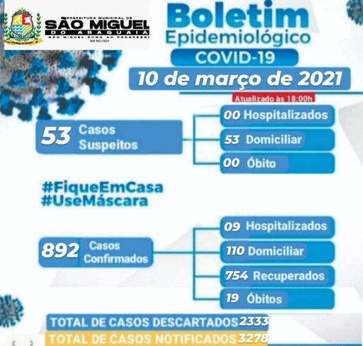 Boletim Epidemiológico do dia 10/03/2021